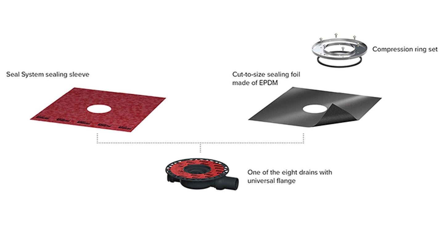 TECEdrainpoint S installation variants