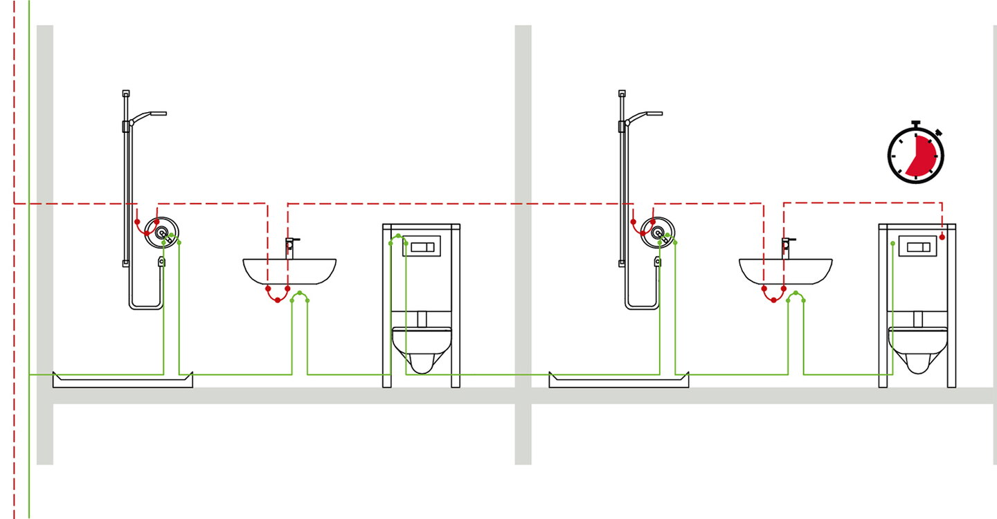 Die Installation von TECEprofil WC-Modulen mit integrierter Hygienespülung erlaubt die komfortable, individuelle Steuerung von Reihen- oder Ringinstallationen mit Kalt- und Warmwasserinstallationen.