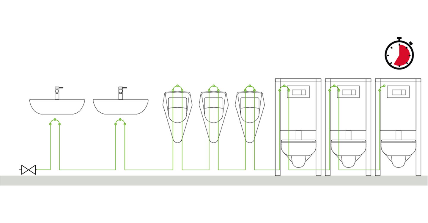 Bei einer durchgeschliffenen Kaltwasserinstallation sorgt eine TECEsolid WC-Elektronik am Ende der Reihenleitung für Hygiene und Sicherheit im gesamten Rohrnetz.