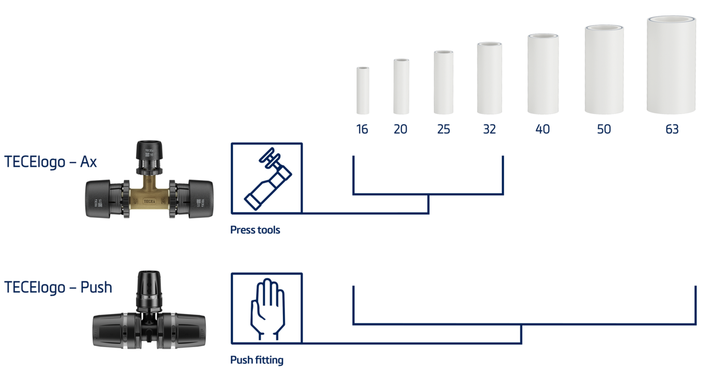 TECElogo-AX Push Pipe