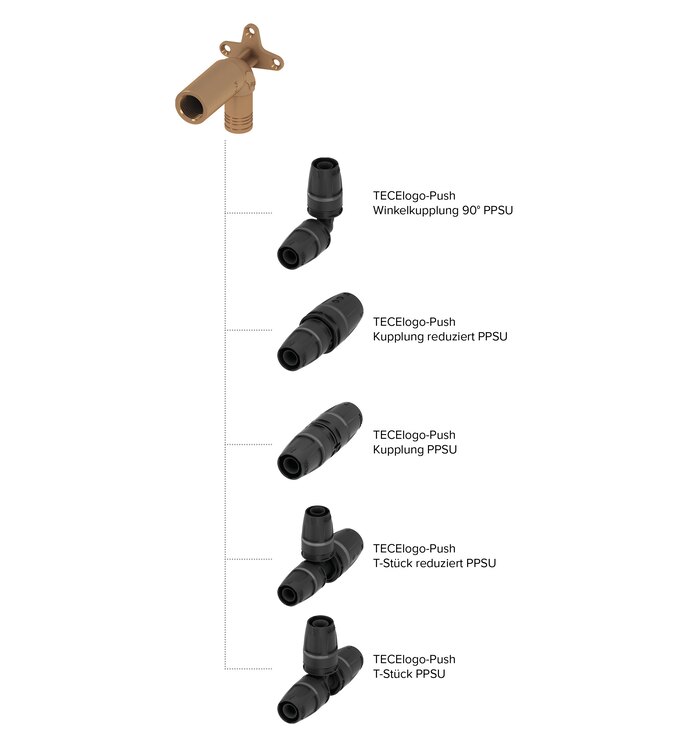 Das Rohrsystem TECElogo Push verfügt über mehrere verschiedene Fittinge.