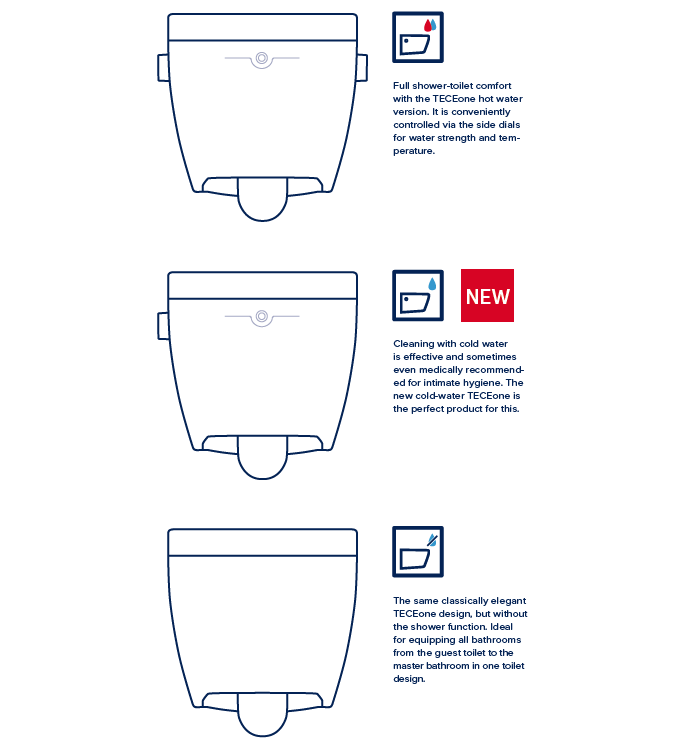 Shower toilet TECEone - overview