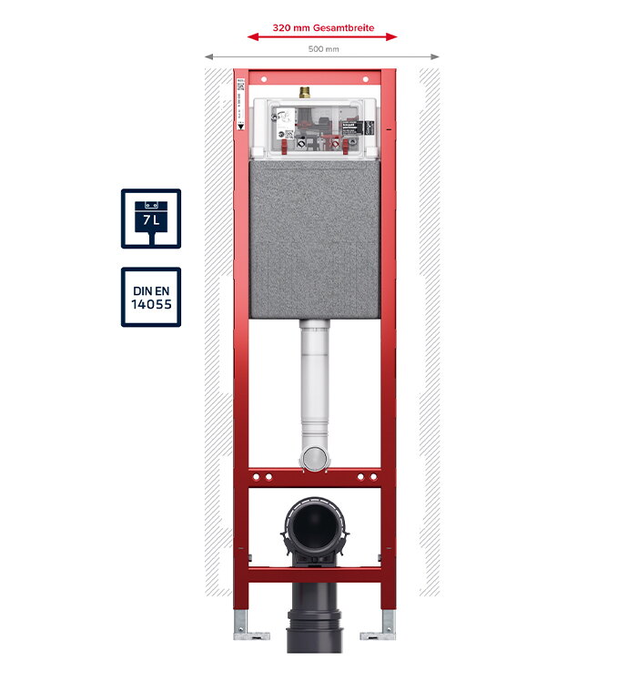 Sondermodul 320