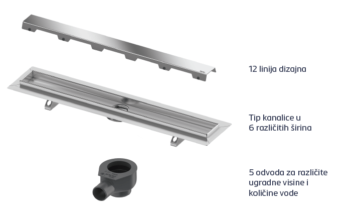 Nekoliko kompatibilnih elemenata