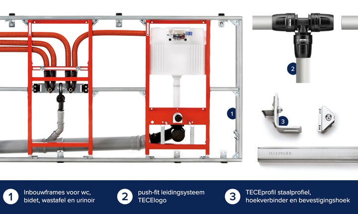 teceprofil prefab profielsysteem voor skids en prefab modules