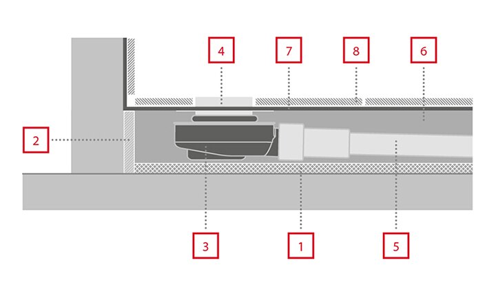 Seitenansicht einer Duschrinneninstallation mit TECEdrainline