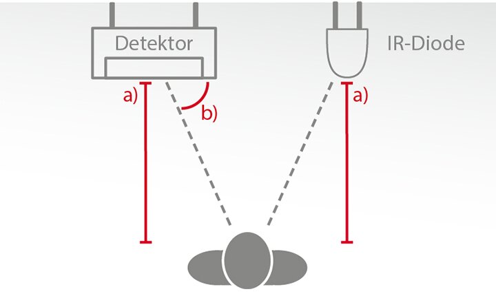 Die Sensor-Elektronik bei den elektronisch auslösenden Betätigungsplatten von TECE geht über einfache IR-Sensoren hinaus.