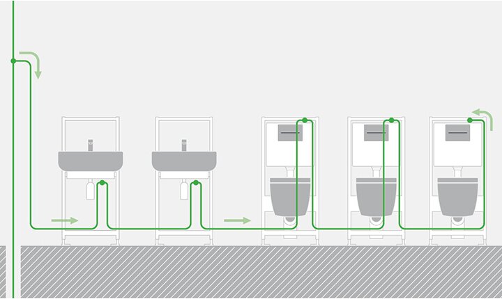 Die TECEsolid WC-Elektronik hat eine Hygienespülfunktion für die Kaltwasserleitung integriert.