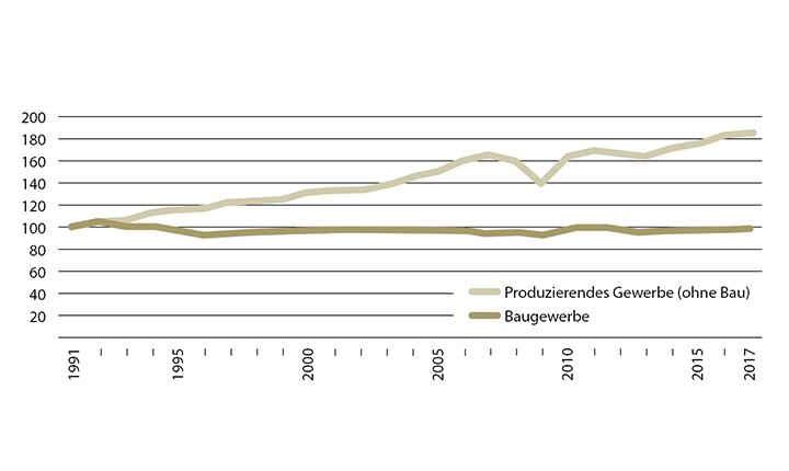 Federalinis statistikos biuras, Fachserie 18, Reihe 1.5, 2017