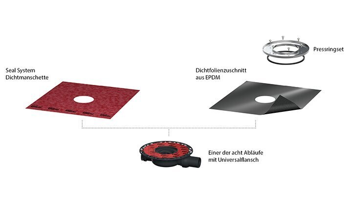 TECEdrainpoint S Bestandteile Installation