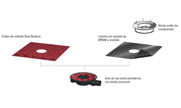 Overview of the TECEdrainpoint S installation variants