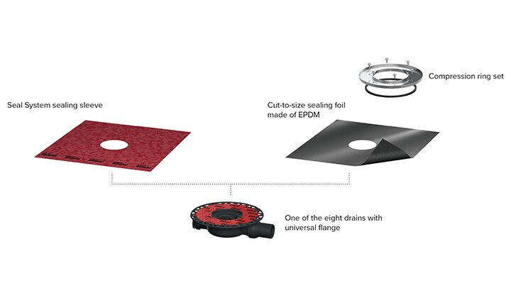 TECEdrainpoint S installation variants