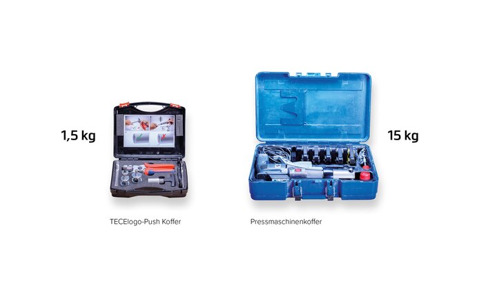 Der TECElogo-Push Koffer ist mit 1,5 kg deutlich leichter als die herkömmlichen Pressmaschinenkoffer mit 15 kg.