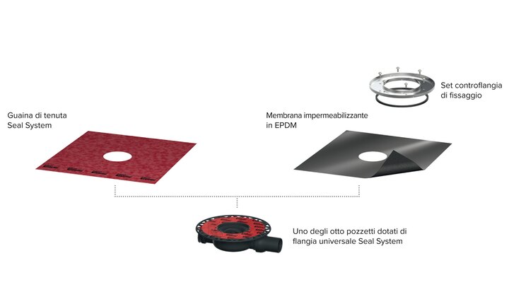 TECEdrainpoint S impermeabilizzanti