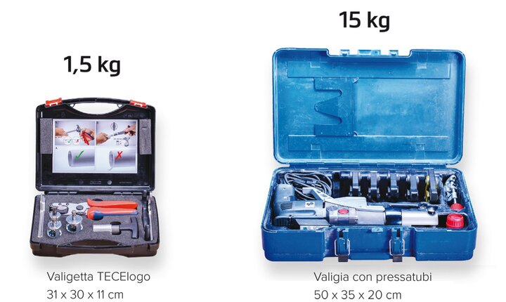 Differenza di attrezzatura con TECElogo e standard