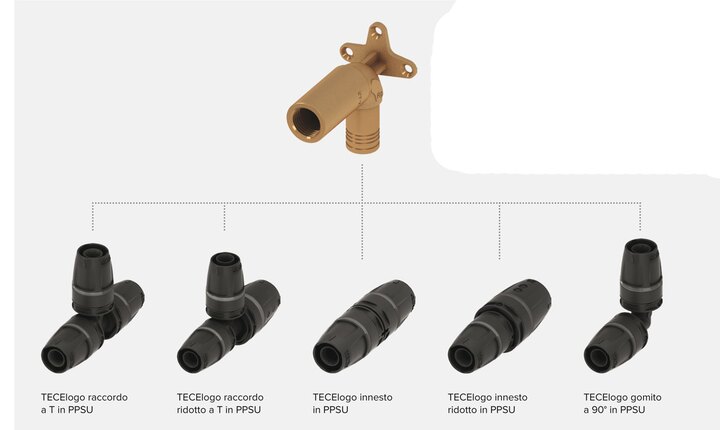 TECElogo gamma raccordi innesto rapido