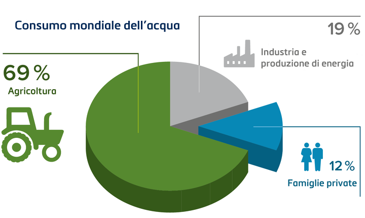 A chi appartiene l'acqua