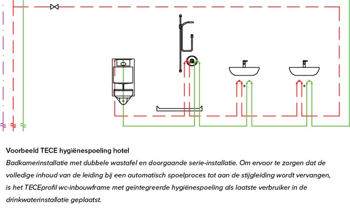 Voorbeeld TECE hygiënespoeling hotel