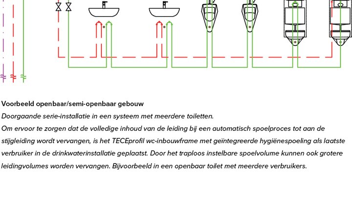 Voorbeeld TECE hygiënespoeling openbaar toilet