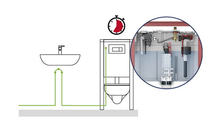 Speziell für Kaltwasserinstallationen, wie sie in vielen reinen WC-Anlagen üblich sind, bietet das TECEprofil WC-Modul mit integrierter Hygienespülung als reine Kaltwasservariante den vollen Funktionsumfang bei noch geringerem Aufwand.