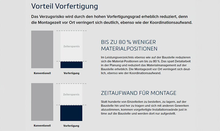 Vorteil Vorfertiung
