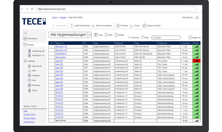 Das Dashboard auf dem Level "Liegenschaften"