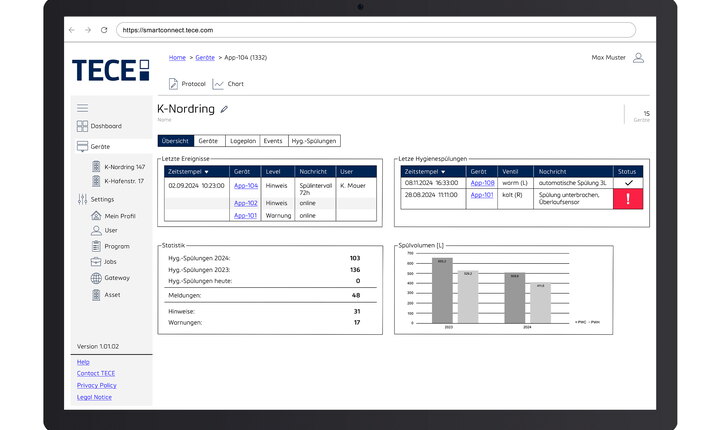 Das Dashboard auf dem Level "Gebäude"