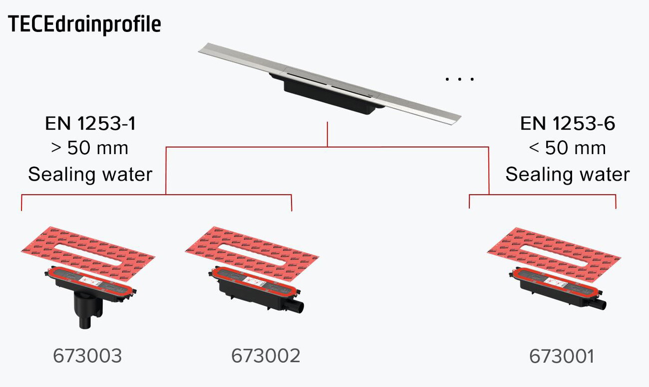 Extension of EN 1253 "Drains for buildings" | TECE International