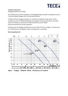 TECEflex: Technische Information Flüssiggas