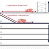 Deckelbauweise kann durch die Baulogistik motiviert sein: Im Frankfurter PalaisQuartier wurden wegen der engen Verhältnisse zwei Schwerlaststockwerke ausgebaut. Die frühzeitige Lay-out-Planung der internen Verkehrswege sparte über zwei Monate Bauzeit. (Quelle: Andreas Goetz)