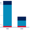 Energy consumption buildings