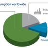 Water consumption worldwide