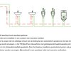 Voorbeeld TECE hygiënespoeling openbaar toilet