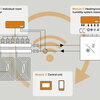 Smart home